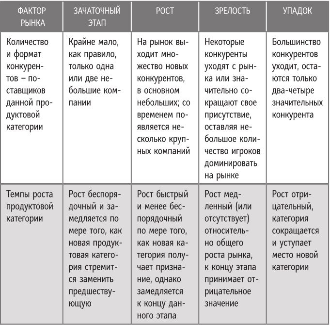 Иллюстрация к книге — Бренд-терапия. 15 методов для создания стратегии бренда в индустрии фармацевтики и медицинских технологий [i_065.jpg]