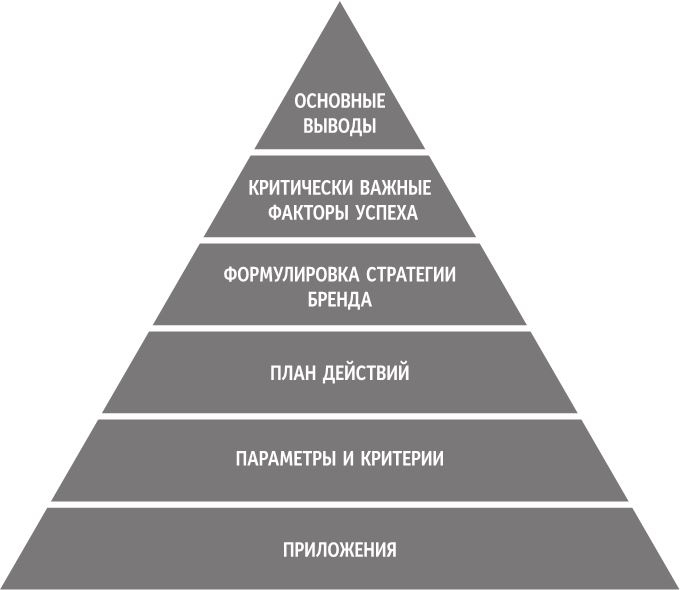 Иллюстрация к книге — Бренд-терапия. 15 методов для создания стратегии бренда в индустрии фармацевтики и медицинских технологий [i_092.jpg]