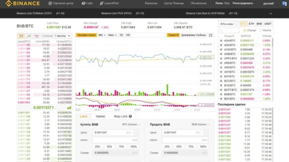 Иллюстрация к книге — Криптовалюта. Учебное пособие по работе с цифровыми активами [image125_5cdcff9f4934f90006b4b093_jpg.jpg]
