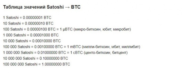 Иллюстрация к книге — Криптовалюта. Учебное пособие по работе с цифровыми активами [image22_5ce66daef128f90007853f1e_jpg.jpg]