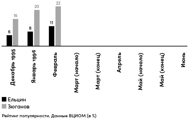 Иллюстрация к книге — Все свободны. История о том, как в 1996 году в России закончились выборы [i_014.jpg]