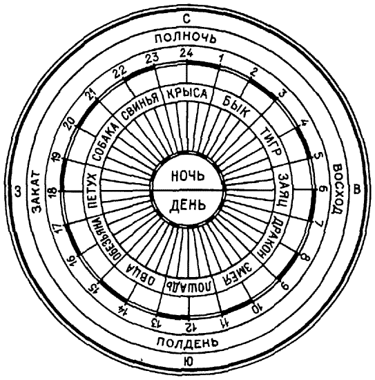 Иллюстрация к книге — Книга японских символов. Книга японских обыкновений [i_071.jpg]