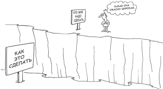 Иллюстрация к книге — Маленькие ритуалы для больших достижений. 4 простые привычки, которые сделают вас счастливым и эффективным [i_067.jpg]