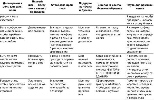 Иллюстрация к книге — Маленькие ритуалы для больших достижений. 4 простые привычки, которые сделают вас счастливым и эффективным [i_081.jpg]
