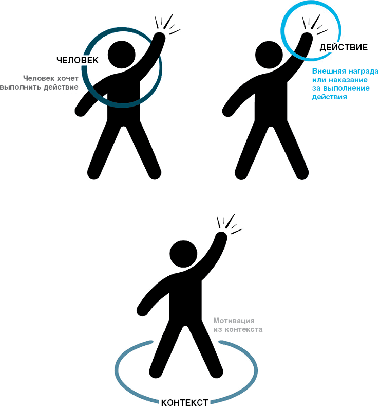 Иллюстрация к книге — Нанопривычки. Маленькие шаги, которые приведут к большим переменам [i_014.jpg]