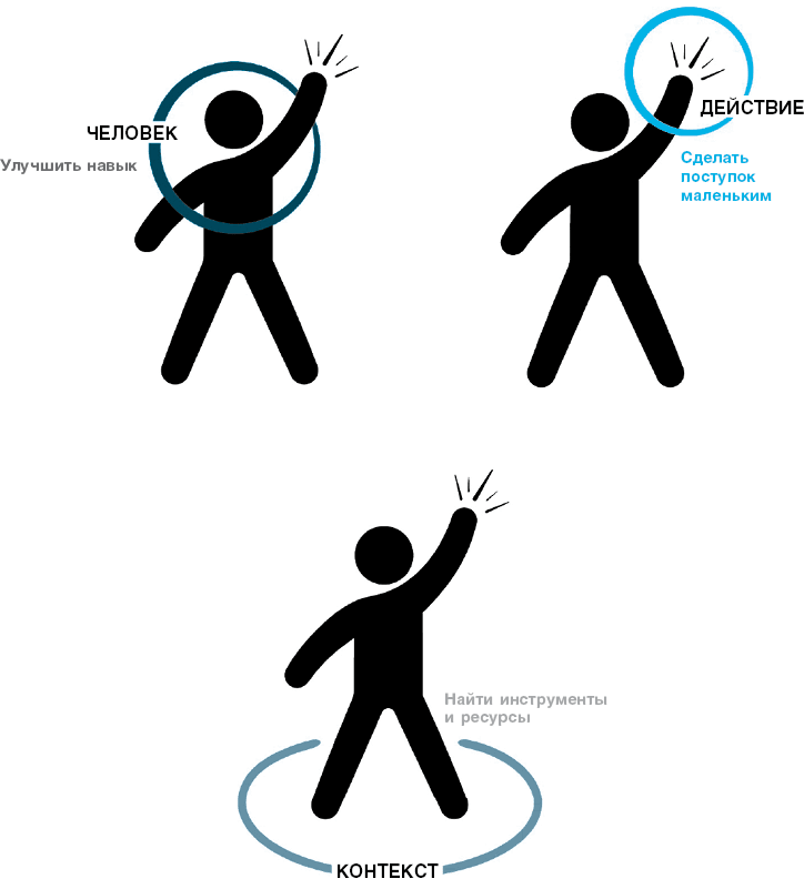 Иллюстрация к книге — Нанопривычки. Маленькие шаги, которые приведут к большим переменам [i_034.jpg]