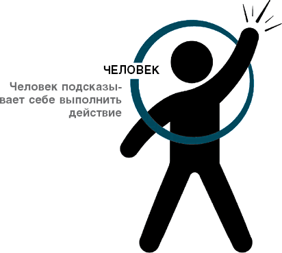 Иллюстрация к книге — Нанопривычки. Маленькие шаги, которые приведут к большим переменам [i_038.jpg]