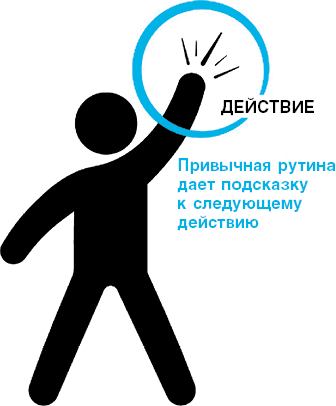 Иллюстрация к книге — Нанопривычки. Маленькие шаги, которые приведут к большим переменам [i_041.jpg]