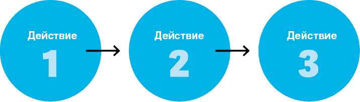 Иллюстрация к книге — Нанопривычки. Маленькие шаги, которые приведут к большим переменам [i_042.jpg]