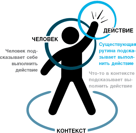 Иллюстрация к книге — Нанопривычки. Маленькие шаги, которые приведут к большим переменам [i_050.jpg]