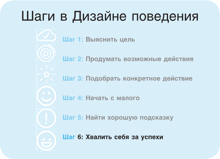 Иллюстрация к книге — Нанопривычки. Маленькие шаги, которые приведут к большим переменам [i_052.jpg]