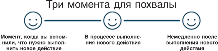 Иллюстрация к книге — Нанопривычки. Маленькие шаги, которые приведут к большим переменам [i_056.jpg]