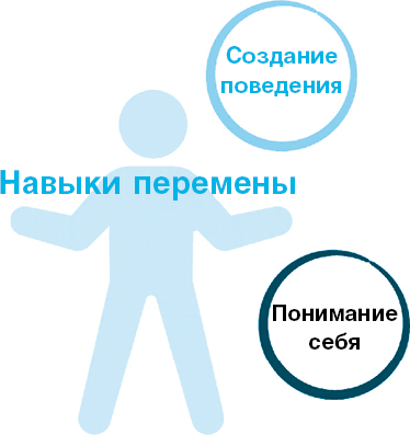 Иллюстрация к книге — Нанопривычки. Маленькие шаги, которые приведут к большим переменам [i_064.jpg]