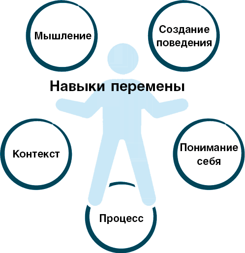 Иллюстрация к книге — Нанопривычки. Маленькие шаги, которые приведут к большим переменам [i_070.jpg]