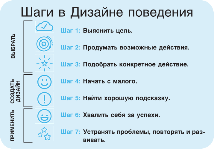 Иллюстрация к книге — Нанопривычки. Маленькие шаги, которые приведут к большим переменам [i_086.jpg]