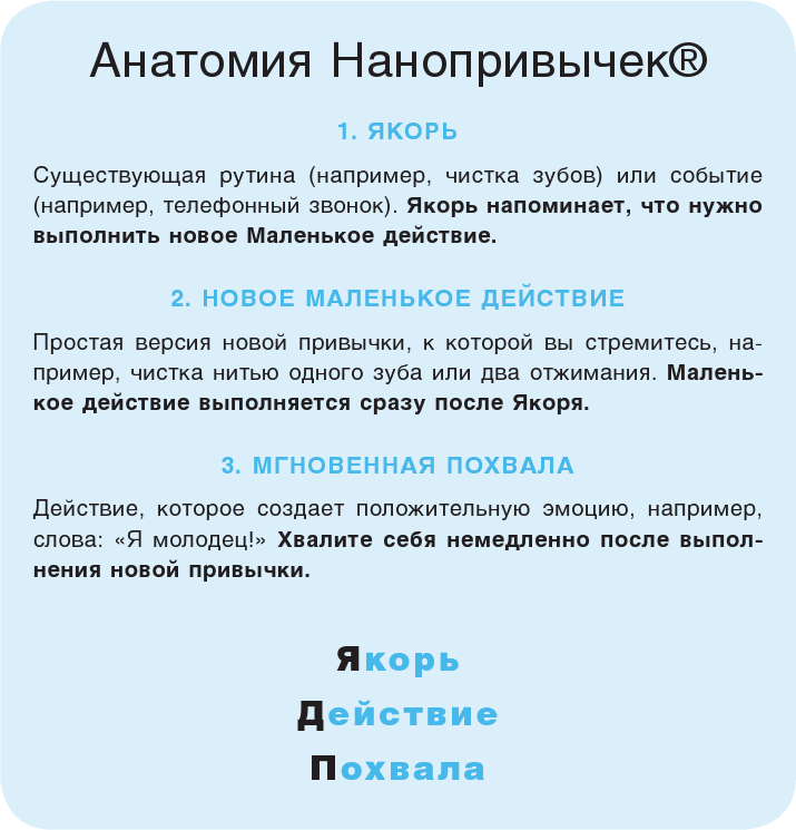 Иллюстрация к книге — Нанопривычки. Маленькие шаги, которые приведут к большим переменам [i_095.jpg]