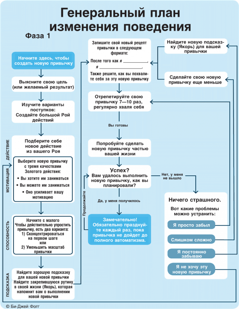 Иллюстрация к книге — Нанопривычки. Маленькие шаги, которые приведут к большим переменам [i_098.jpg]