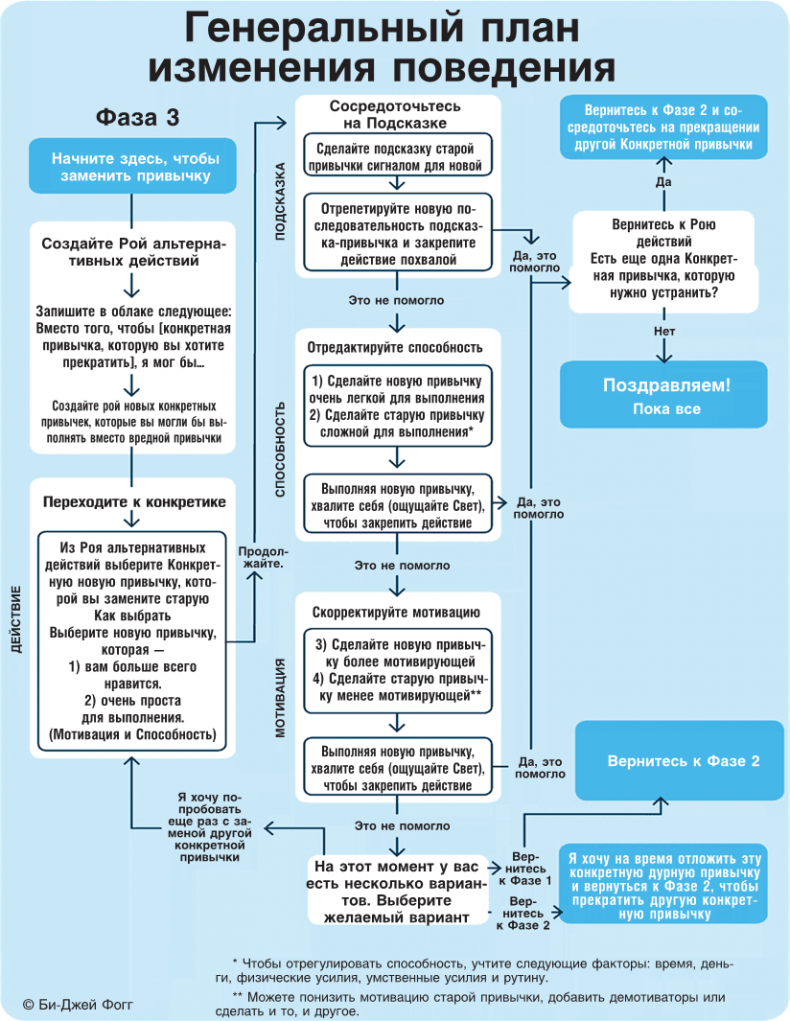 Иллюстрация к книге — Нанопривычки. Маленькие шаги, которые приведут к большим переменам [i_100.jpg]