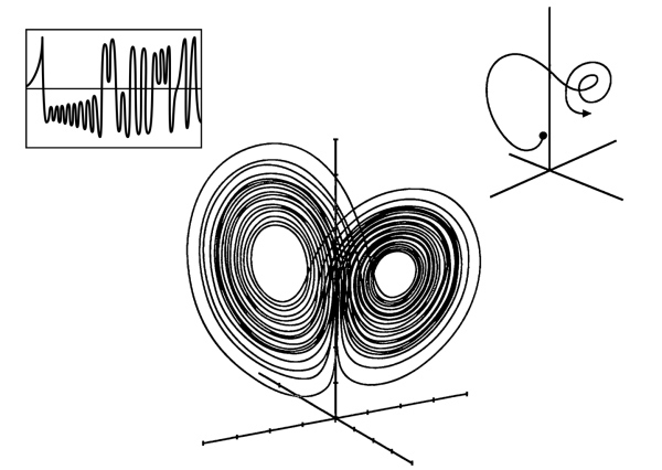 Иллюстрация к книге — Хаос. Создание новой науки [i_004.jpg]