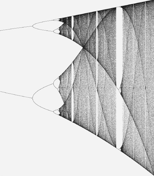 Иллюстрация к книге — Хаос. Создание новой науки [i_009.jpg]