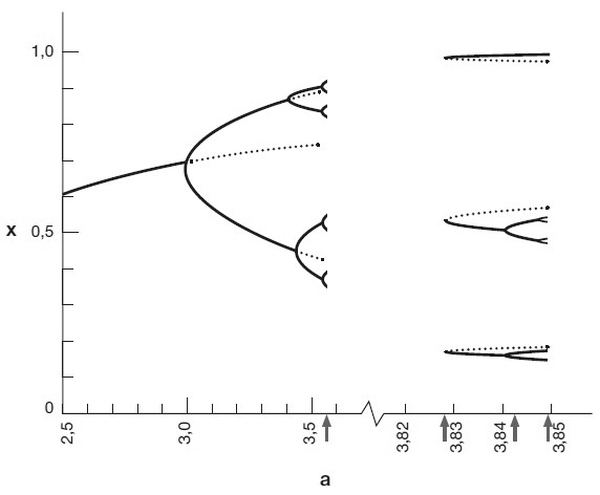 Иллюстрация к книге — Хаос. Создание новой науки [i_010.jpg]