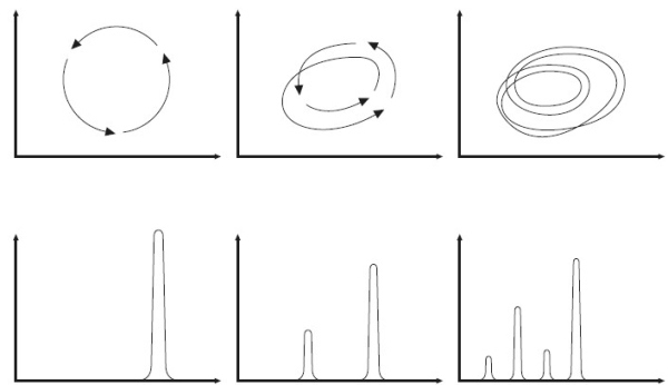 Иллюстрация к книге — Хаос. Создание новой науки [i_027.jpg]