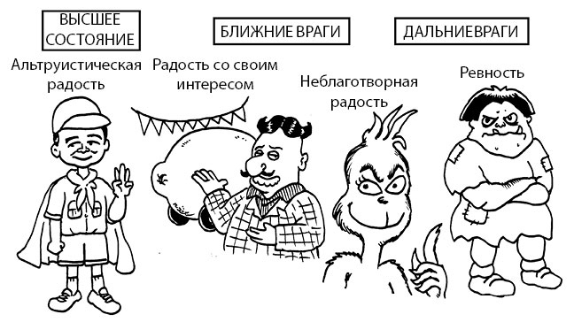 Иллюстрация к книге — Радость изнутри [i_060.jpg]