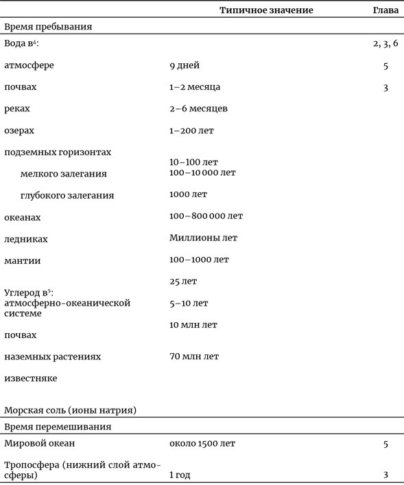 Иллюстрация к книге — Осознание времени. Прошлое и будущее Земли глазами геолога [i_022.jpg]
