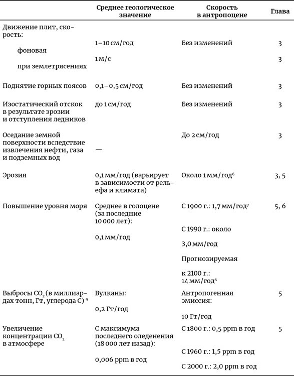 Иллюстрация к книге — Осознание времени. Прошлое и будущее Земли глазами геолога [i_023.jpg]