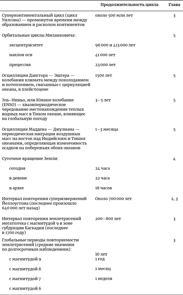 Иллюстрация к книге — Осознание времени. Прошлое и будущее Земли глазами геолога [i_024.jpg]