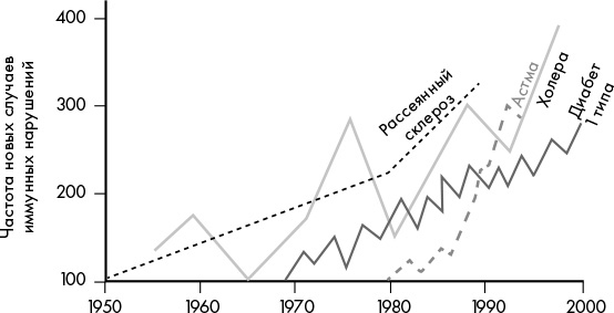 Иллюстрация к книге — Не один дома. Естественная история нашего жилища от бактерий до многоножек, тараканов и пауков [i_008.jpg]