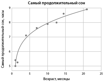 Иллюстрация к книге — Всё хорошо! Как избежать ненужных переживаний в первые годы жизни ребенка [img_10.jpg]