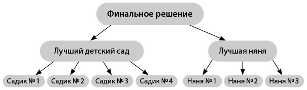 Иллюстрация к книге — Всё хорошо! Как избежать ненужных переживаний в первые годы жизни ребенка [img_12.jpg]