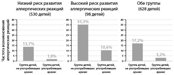 Иллюстрация к книге — Всё хорошо! Как избежать ненужных переживаний в первые годы жизни ребенка [img_13.jpg]