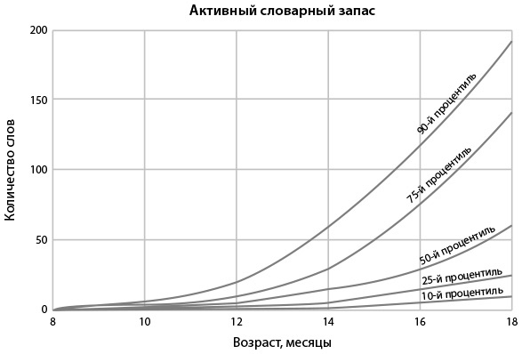 Иллюстрация к книге — Всё хорошо! Как избежать ненужных переживаний в первые годы жизни ребенка [img_15.jpg]