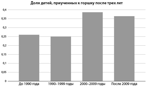 Иллюстрация к книге — Всё хорошо! Как избежать ненужных переживаний в первые годы жизни ребенка [img_19.jpg]