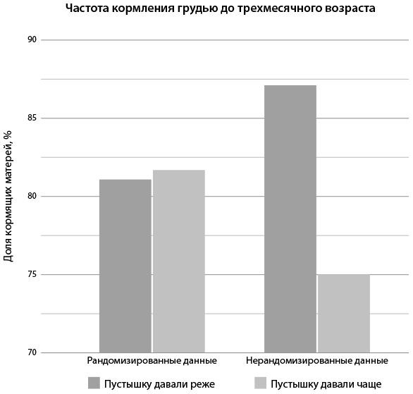 Иллюстрация к книге — Всё хорошо! Как избежать ненужных переживаний в первые годы жизни ребенка [img_7.jpg]