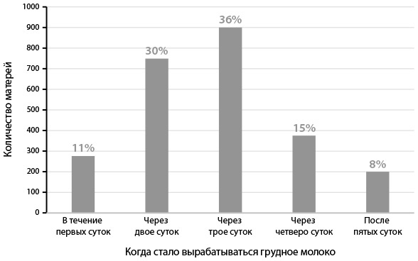 Иллюстрация к книге — Всё хорошо! Как избежать ненужных переживаний в первые годы жизни ребенка [img_8.jpg]