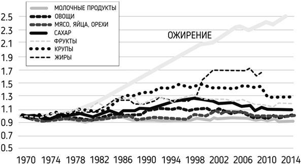 Иллюстрация к книге — Правильное питание как минное поле [img_13.jpg]