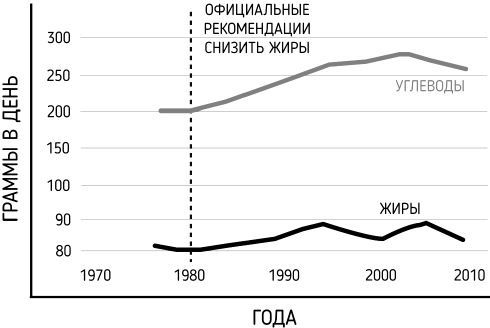Иллюстрация к книге — Правильное питание как минное поле [img_14.jpg]