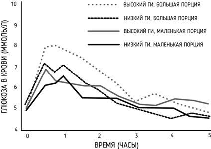 Иллюстрация к книге — Правильное питание как минное поле [img_17.jpg]