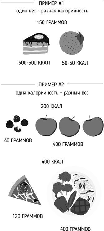 Иллюстрация к книге — Правильное питание как минное поле [img_21.jpg]