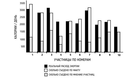 Иллюстрация к книге — Правильное питание как минное поле [img_37.jpg]
