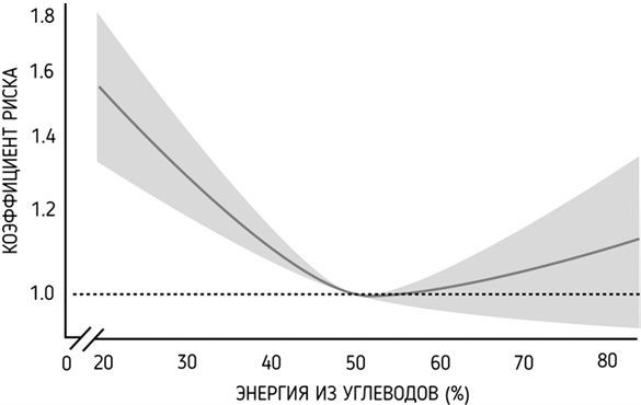 Иллюстрация к книге — Правильное питание как минное поле [img_9.jpg]