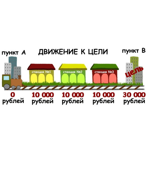 Иллюстрация к книге — Финансы для тинейджеров. Книга для детей и родителей [img_13.jpg]