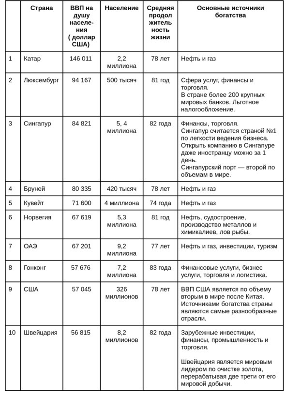 Иллюстрация к книге — Финансы для тинейджеров. Книга для детей и родителей [img_29.jpg]