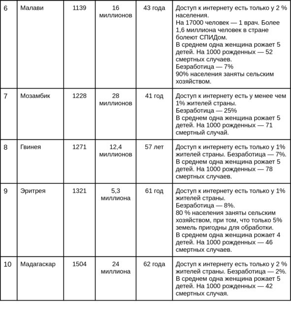 Иллюстрация к книге — Финансы для тинейджеров. Книга для детей и родителей [img_31.jpg]