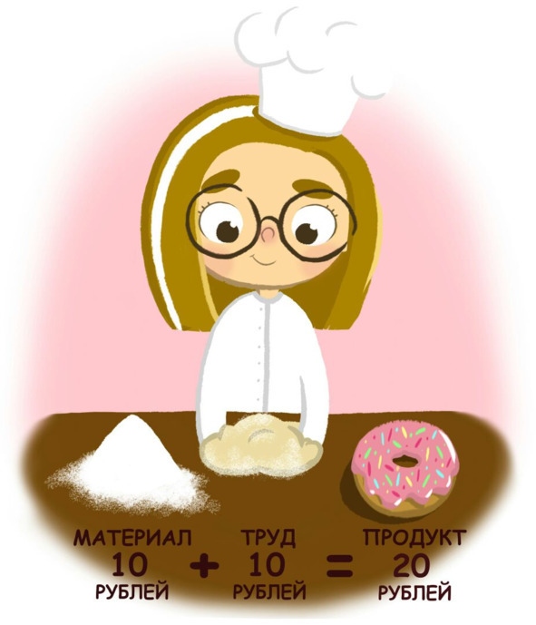 Иллюстрация к книге — Финансы для тинейджеров. Книга для детей и родителей [img_7.jpg]