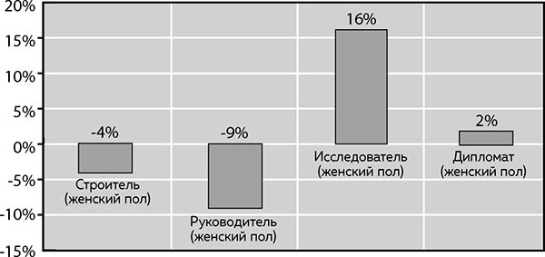 Иллюстрация к книге — Soulmate. Научный подход к поиску любви на всю жизнь [i_107.jpg]