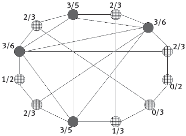 Иллюстрация к книге — Человеческие сети. Как социальное положение влияет на наши возможности, взгляды и поведение [i_010.jpg]